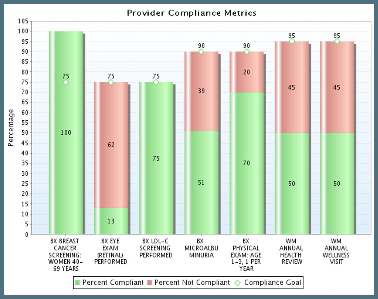 Custom Report