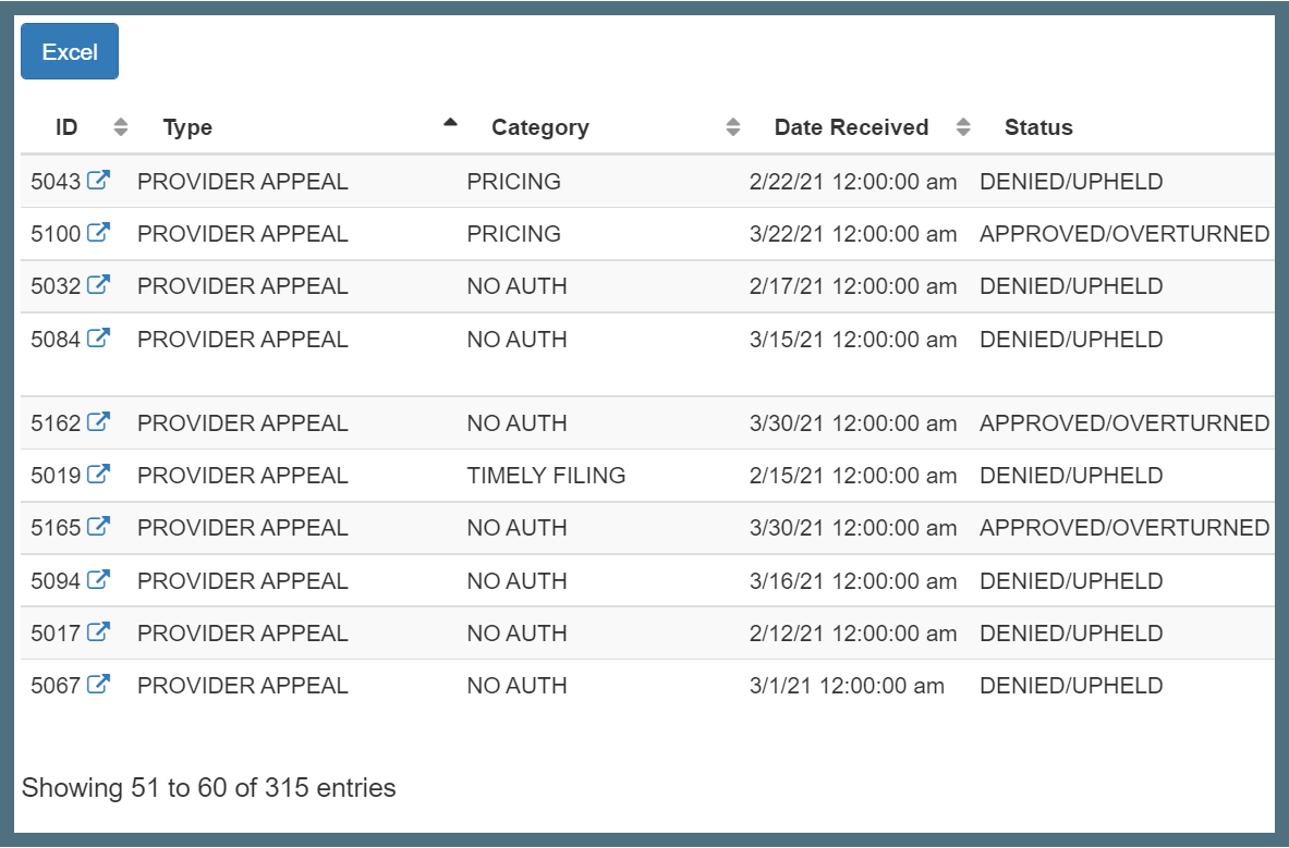 Provider-initiated appeals